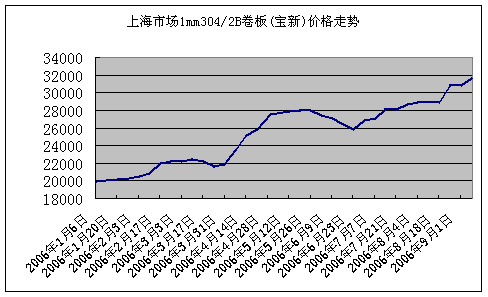 ˮ����F���پ������a(ch��n)���(xi��ng)Ŀ��ؓ(f��)��ԇ܇