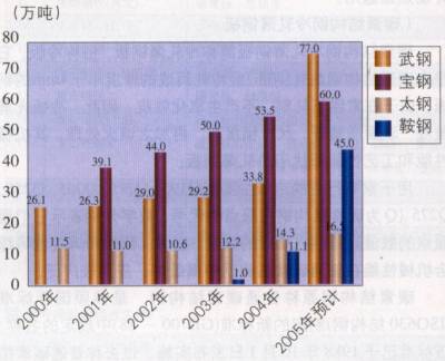 �ļ���Ҫ�����늹�����a(ch��n)��I(y��)�ӑB(t��i)�{(di��o)��