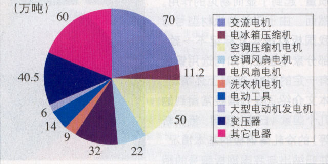 �҇������늹�䓰l(f��)չڅ���c������r����