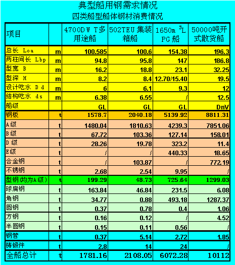 �Ї�(gu��)�B�T���a(ch��n)���g(sh��)��(j��ng)��(j��)ָ��(bi��o)�P�c(di��n)��2006��ǰ�����ȣ�