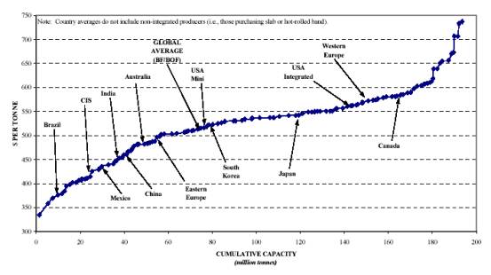 ȫ����F�ИI(y��)�ɱ���(du��)�ȼ�׃������