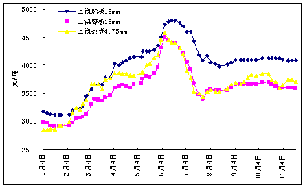 �Ї��촬���I(y��)�l(f��)չ�F(xi��n)��촬�ð�����ǰ��