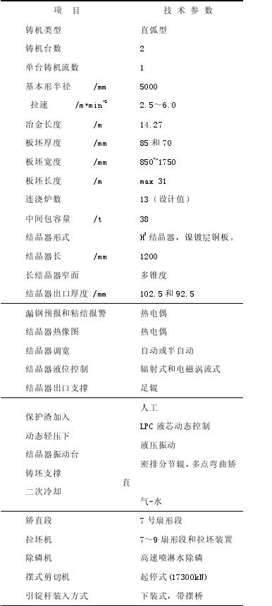 ��䓱������B�T�B܈���a(ch��n)��ˇ����Ҫ����(sh��)