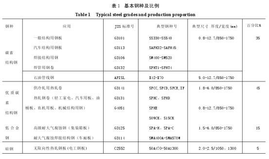 ��䓱������B�T�B܈���a(ch��n)�����ü��a(ch��n)Ʒ��V