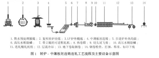 ��ɽ��(gu��)�S�б������B�T�B܈���a(ch��n)����Ҫ����(sh��)