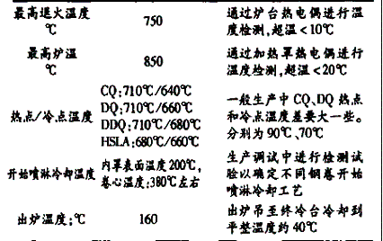 �A��i���܈���幤����Ҫ�O���{�飨����