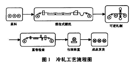 �R���܈���幤�̹�ˇ���̼���Ҫ���a�O��