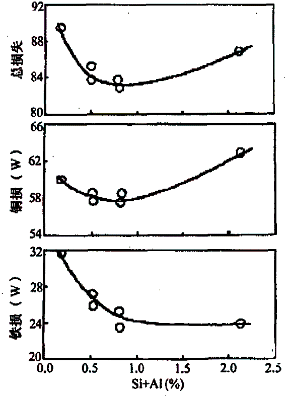 ����䓏S���a(ch��n)�oȡ��늹�䓵Ļ�Ͱl(f��)չ������