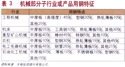 䓲ăr(ji��)��׃����(du��)�C(j��)е���I(y��)��Ӱ푷���