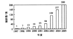 ���������ܘ�������аl(f��)�F(xi��n)���(y��ng)�÷���