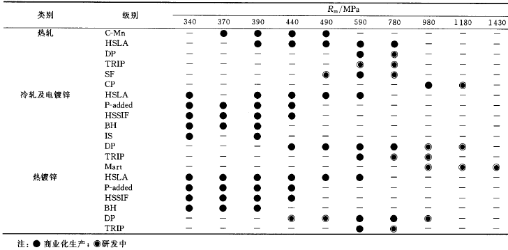�Ї���܇�p�����øߏ���䓰�İl(f��)չ���£�