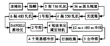 ʯ���f䓏S��Ҏ(gu��)��������a(ch��n)��������r��B