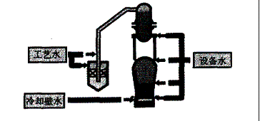 ����_��COREX C3000��sϵ�y(t��ng)��ˇ����