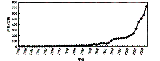 �Ї�����(n��i)��܇���������r������һ��