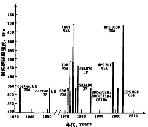 �����ͺ������䓵İl(f��)չ�v���c����·��