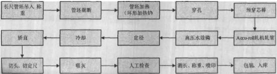 ������������273mmAccu-roll�o(w��)�p䓹��(xi��ng)Ŀ