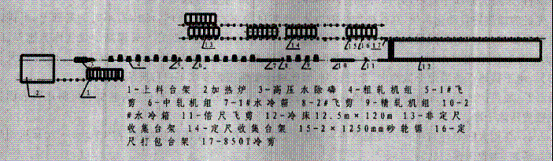 �е½�����F��˾�����B܈���a(ch��n)����(ji��n)��