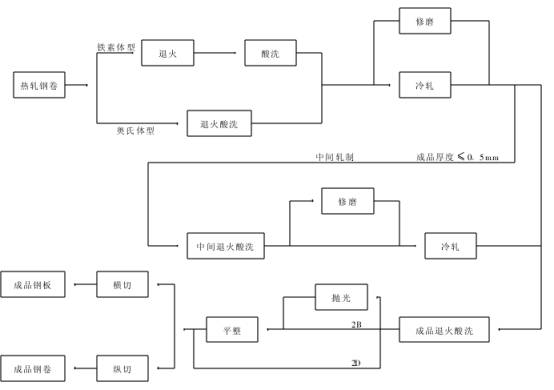 ������܈���P䓎����̵Ĺ�ˇ���O�了��