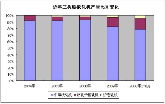 �Ї��촬�����Ҫ���a(ch��n)��(g��u)�ɼ������c�о�