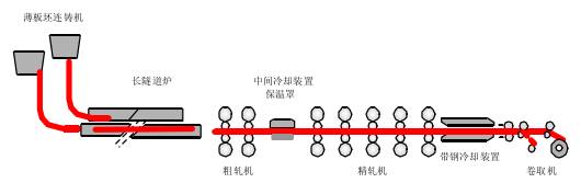 ��䓱����B�T�B܈?ji��n)O(sh��)�����ü��乤ˇ����