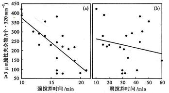 �d�θ߼���GCr15�S��䓴��ԊA�s�����